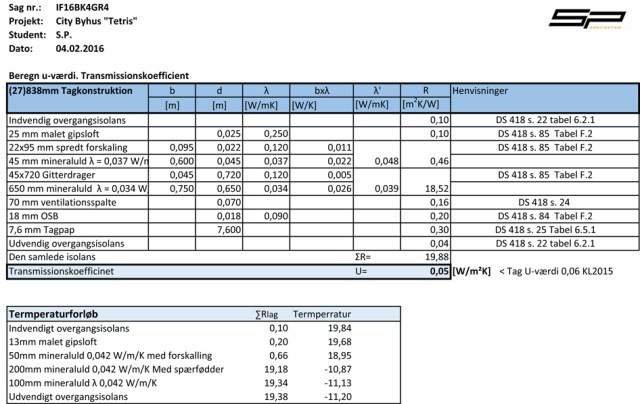 (K01_C05_N01_Beregning_U-v346rdier _BK4.xlsx)