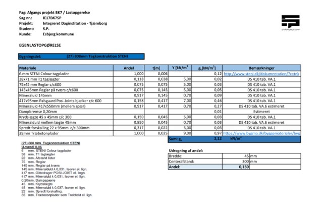 (K01_C05_N01_Beregning_U-v346rdier _BK7.xlsx)