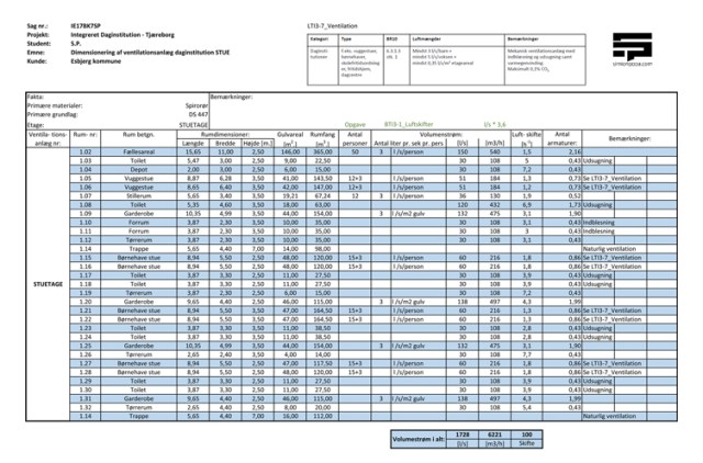 (K01_C05_N01_Beregning_U-v346rdier _BK7.xlsx)